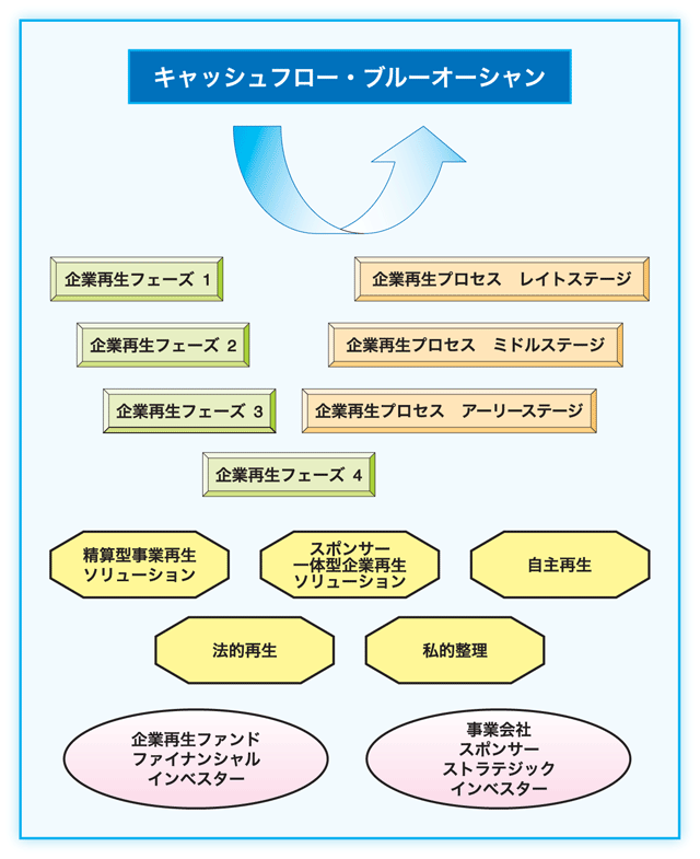 図
