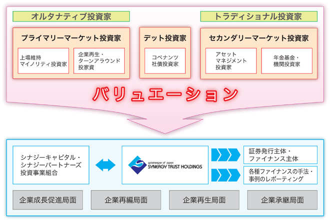 流れ