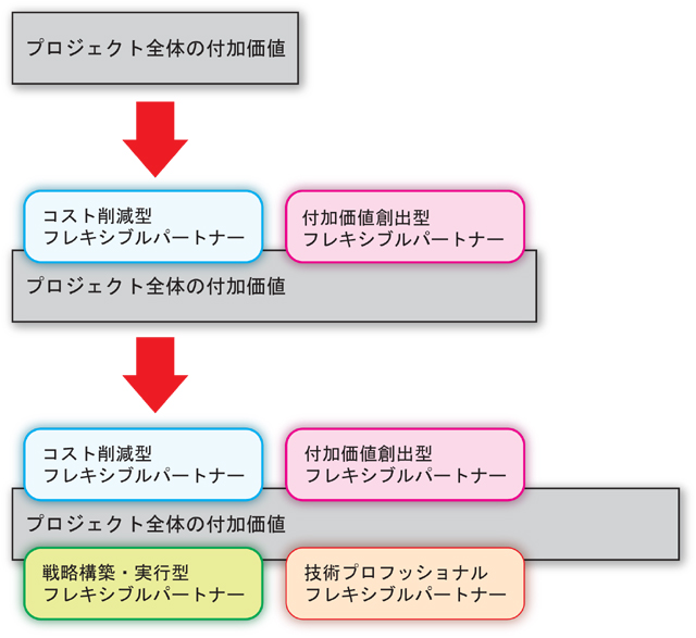 図