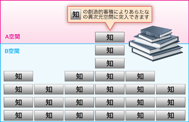図