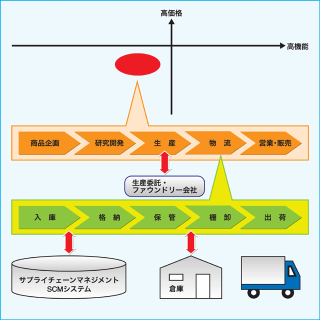 図